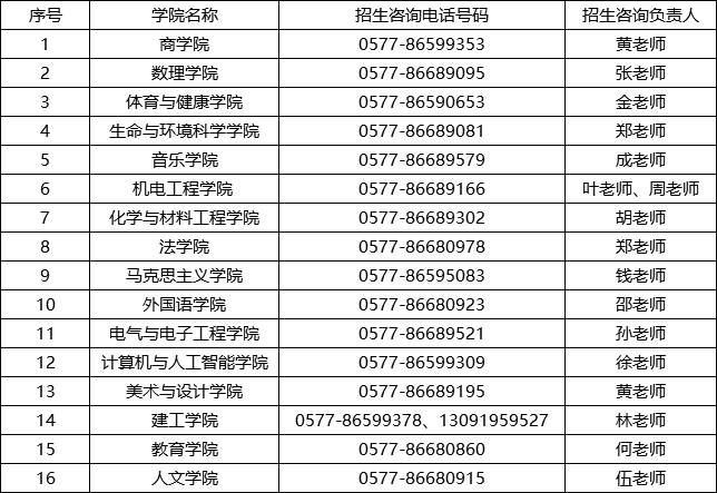 温馨提示|<a href='/zhuanlan/zhejiangbk/14/'>温州大学</a>2022年招生咨询方式